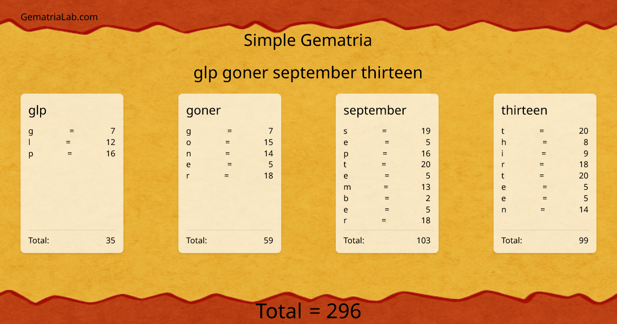 glp goner september thirteen in simple Gematria